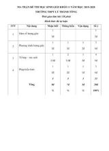 Ma trận và đề thi học sinh giỏi môn Toán Khối 11 - Năm học 2019-2020 - Trường THPT Lý Thánh Tông